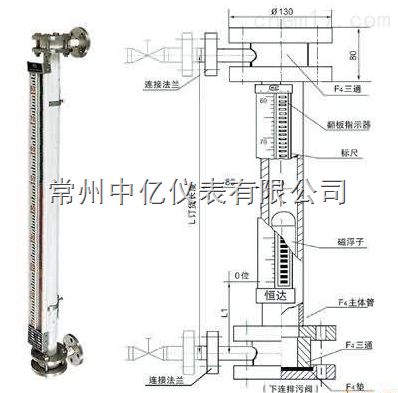 UDZ-10中亿基型磁浮子翻板液位计厂家