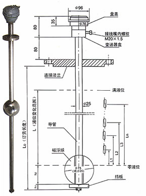 磁浮球多点液位控制器